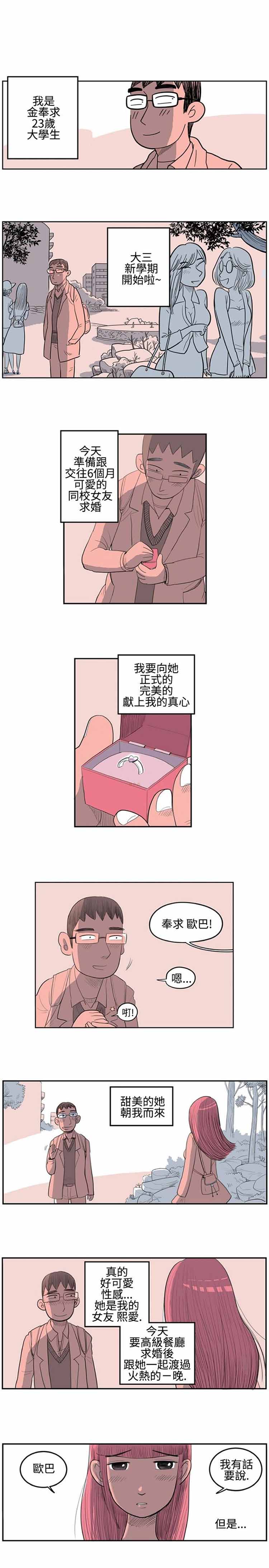 荷尔蒙王 第0话 第1页