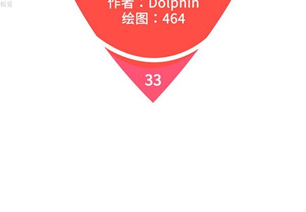 女神环绕的男人 第33话 第2页