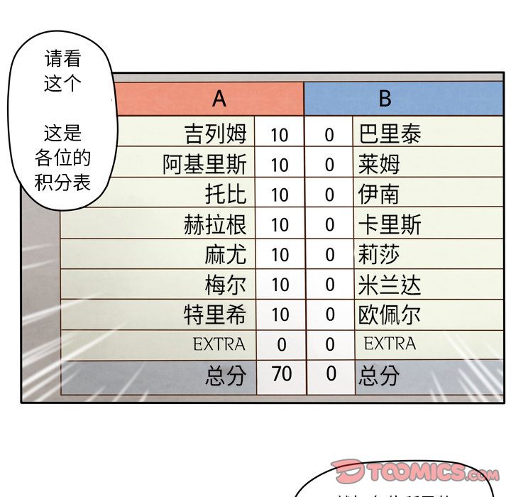 生存副本 第 11 章 第27页