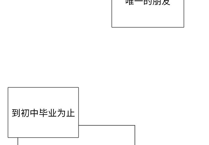 以爱为画 第 32 章 第3页