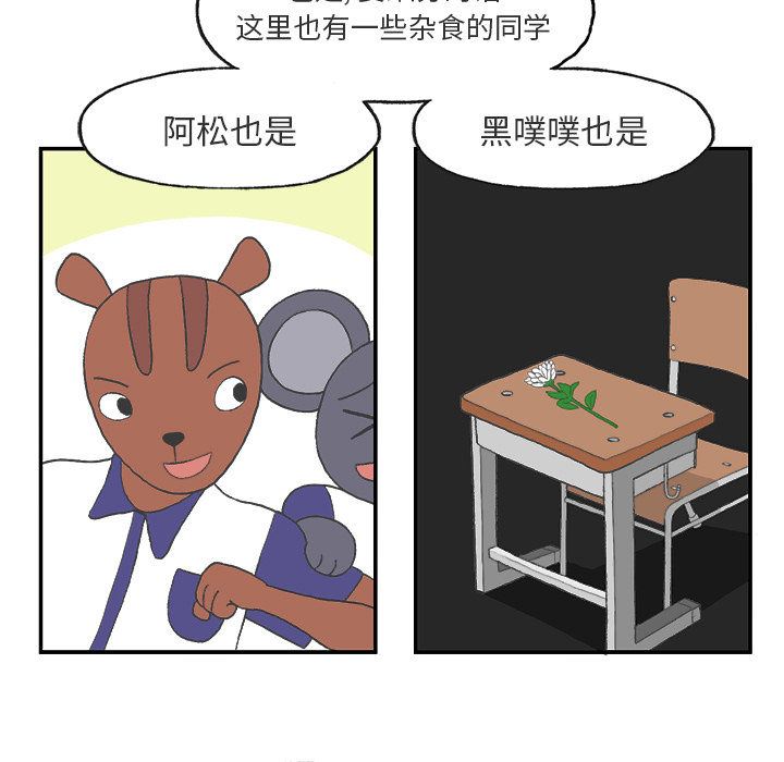 Welcometo草食高中 第 2 章 第59页
