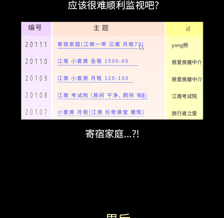 神秘房客 第 2 章 第142页