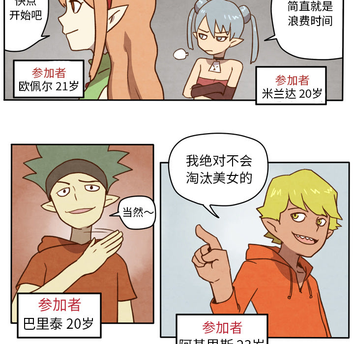 生存副本 第 1 章 第13页