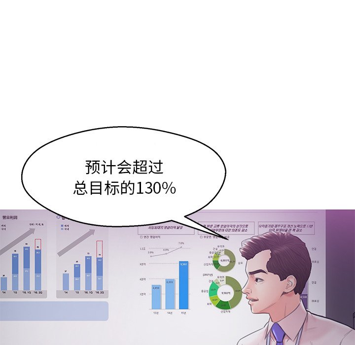 媳婦單身中 第28章 第20页
