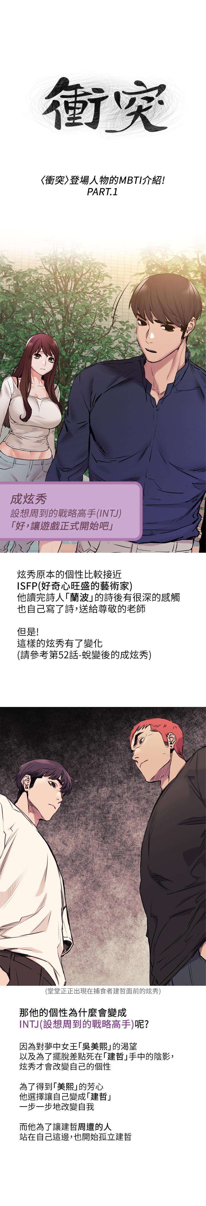 冲突 登場人物MBTI 第1页