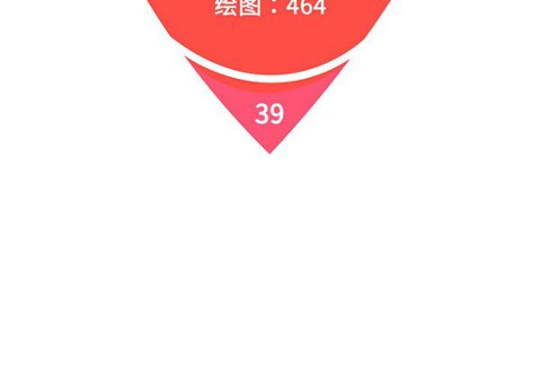 女神环绕的男人 第39话 第2页