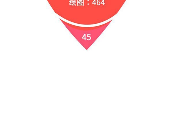 女神环绕的男人 第45话 第2页