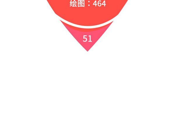 女神环绕的男人 第51话 第2页
