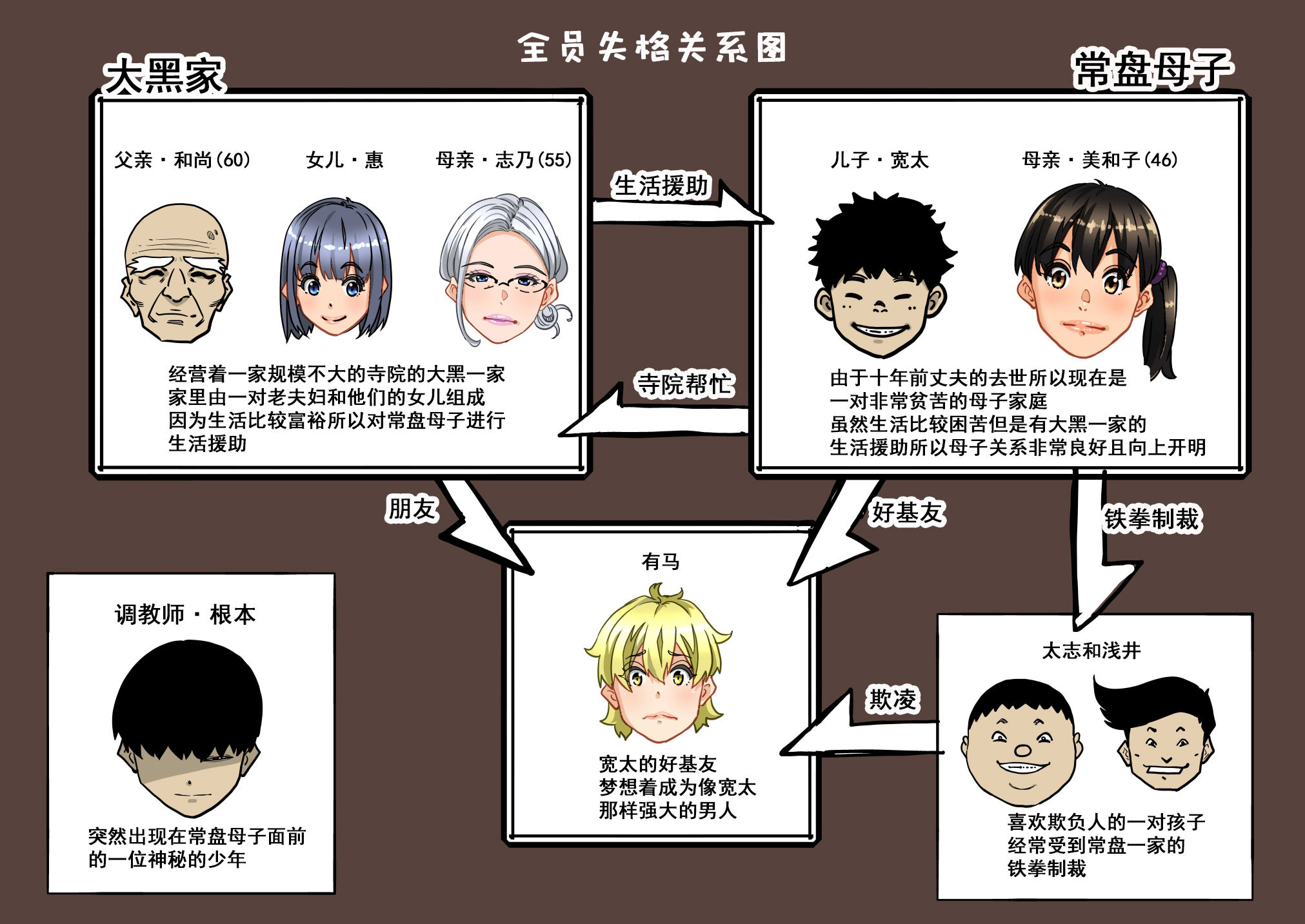 全員失格・母親二 全員失格・母親二 第5页